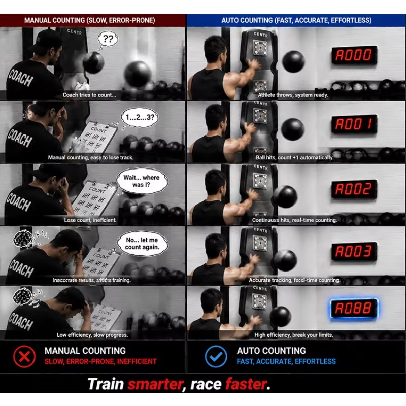 CHEETIE Automatisch Laser-Gest - Crossfit Gym recensie en prijs